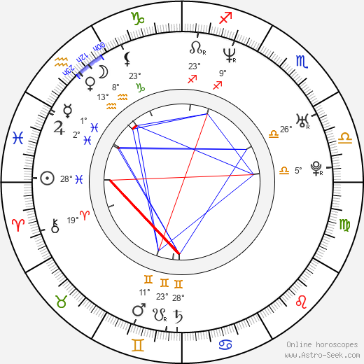 Luďka Kuralová birth chart, biography, wikipedia 2024, 2025