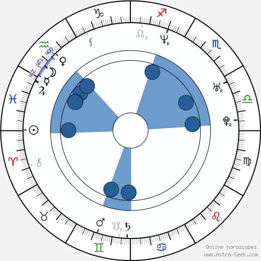 Mannie Fresh horoscope, astrology, sign, zodiac, date of birth, instagram