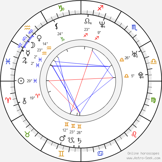 Mannie Fresh birth chart, biography, wikipedia 2024, 2025