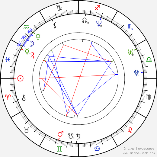 Mannie Fresh birth chart, Mannie Fresh astro natal horoscope, astrology