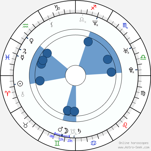 Marc Gené horoscope, astrology, sign, zodiac, date of birth, instagram