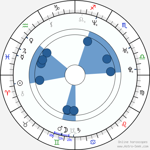 Marc Gené wikipedia, horoscope, astrology, instagram