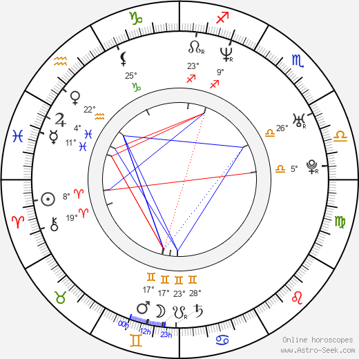 Marc Gené birth chart, biography, wikipedia 2023, 2024