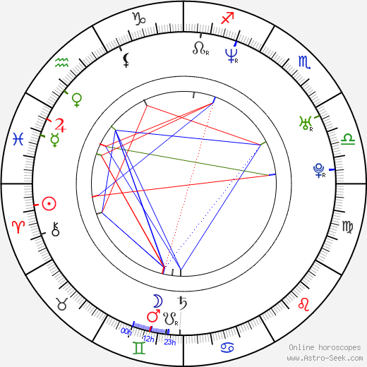 Marc Gené birth chart, Marc Gené astro natal horoscope, astrology