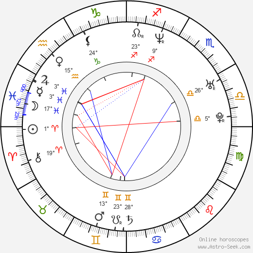 Marcus Camby birth chart, biography, wikipedia 2024, 2025