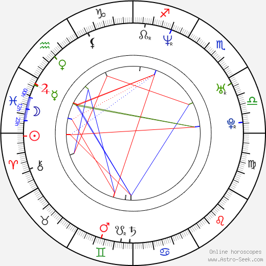 Marcus Camby birth chart, Marcus Camby astro natal horoscope, astrology