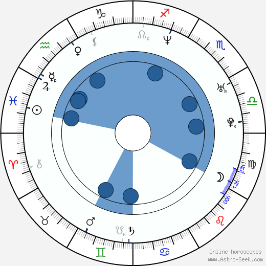 Marek Žežulka wikipedia, horoscope, astrology, instagram