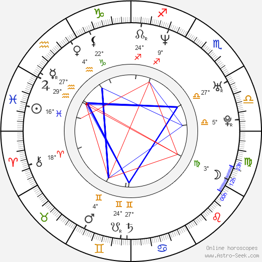 Marek Žežulka birth chart, biography, wikipedia 2024, 2025