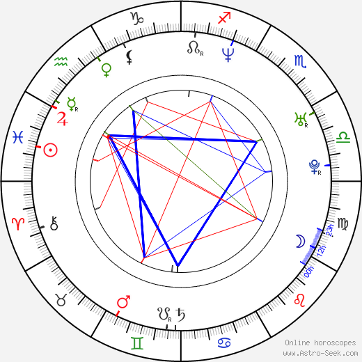 Marek Žežulka birth chart, Marek Žežulka astro natal horoscope, astrology