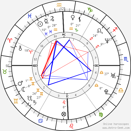Marilise Krentkowski birth chart, biography, wikipedia 2024, 2025