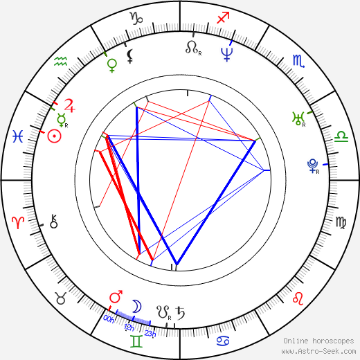 Mark-Paul Gosselaar birth chart, Mark-Paul Gosselaar astro natal horoscope, astrology
