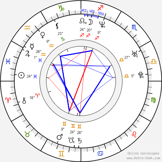 Markus birth chart, biography, wikipedia 2023, 2024