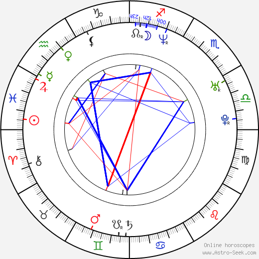 Markus birth chart, Markus astro natal horoscope, astrology