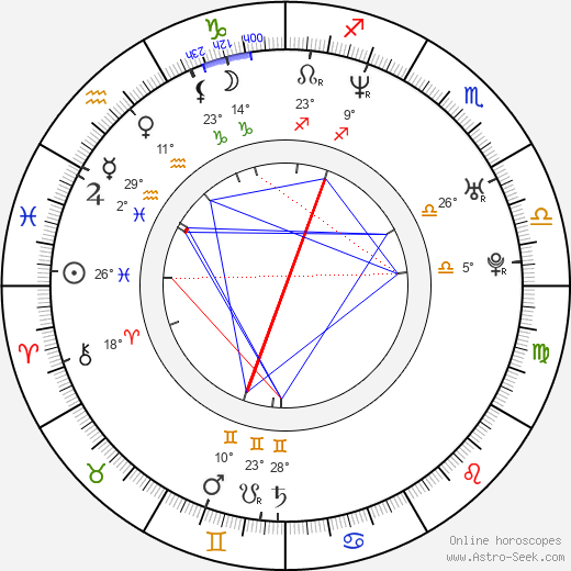 Martin Mareček birth chart, biography, wikipedia 2024, 2025