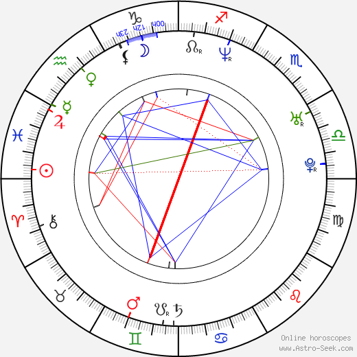 Martin Mareček birth chart, Martin Mareček astro natal horoscope, astrology