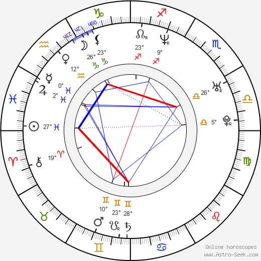 Martin Žerava birth chart, biography, wikipedia 2024, 2025