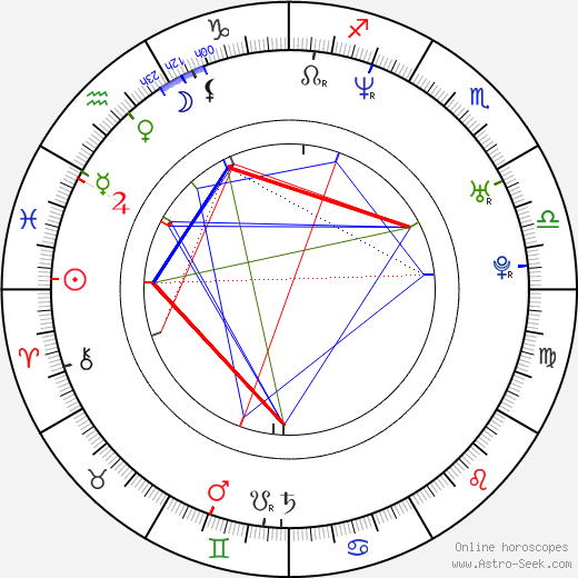 Martin Žerava birth chart, Martin Žerava astro natal horoscope, astrology