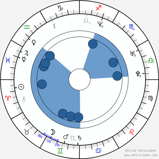 Matthias Koeberlin wikipedia, horoscope, astrology, instagram