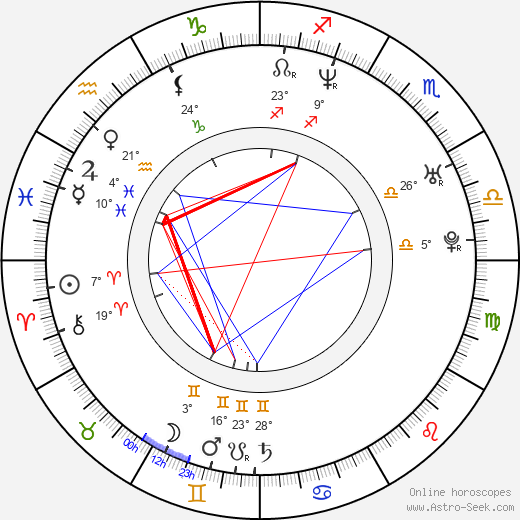 Matthias Koeberlin birth chart, biography, wikipedia 2024, 2025