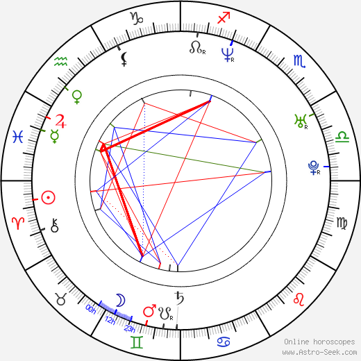 Matthias Koeberlin birth chart, Matthias Koeberlin astro natal horoscope, astrology