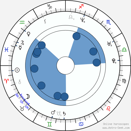 Michael Peca wikipedia, horoscope, astrology, instagram