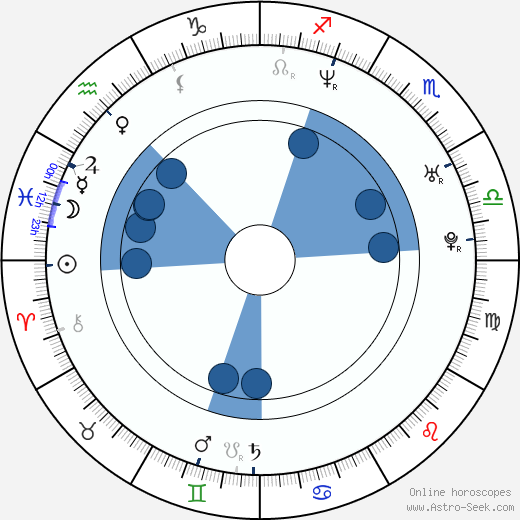 Michal Soltész wikipedia, horoscope, astrology, instagram