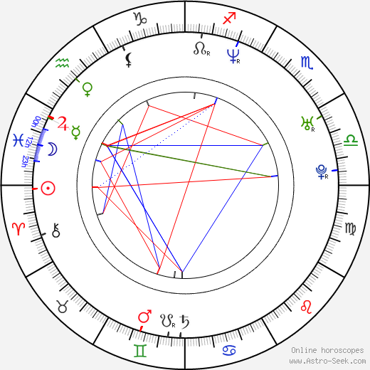 Michal Soltész birth chart, Michal Soltész astro natal horoscope, astrology