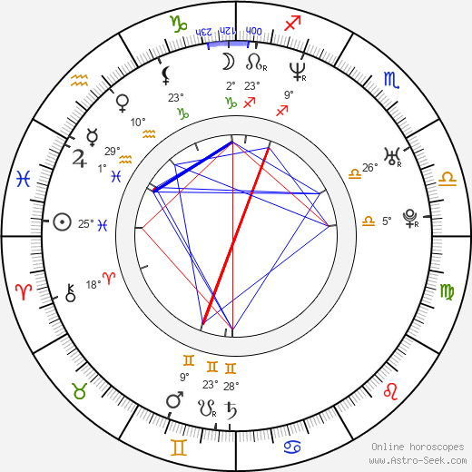 Mikko 'Peltsi' Peltola birth chart, biography, wikipedia 2024, 2025