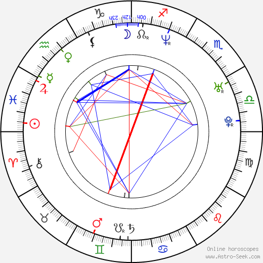 Mikko 'Peltsi' Peltola birth chart, Mikko 'Peltsi' Peltola astro natal horoscope, astrology
