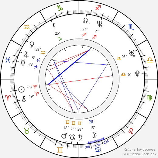 Milos Samolov birth chart, biography, wikipedia 2024, 2025