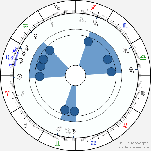 Novika horoscope, astrology, sign, zodiac, date of birth, instagram