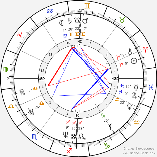 Paola Iezzi birth chart, biography, wikipedia 2023, 2024