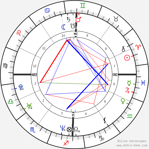 Paola Iezzi birth chart, Paola Iezzi astro natal horoscope, astrology