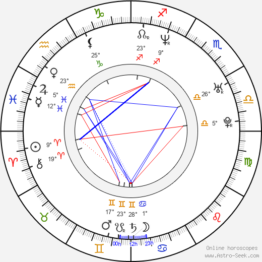 Pat Higgins birth chart, biography, wikipedia 2023, 2024