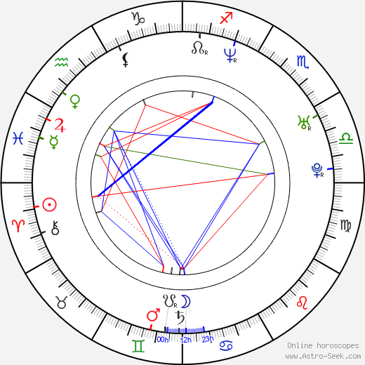 Pat Higgins birth chart, Pat Higgins astro natal horoscope, astrology