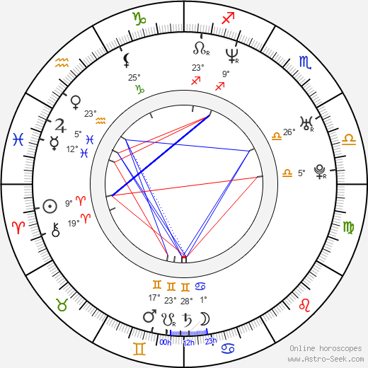 Paul du Toit birth chart, biography, wikipedia 2023, 2024