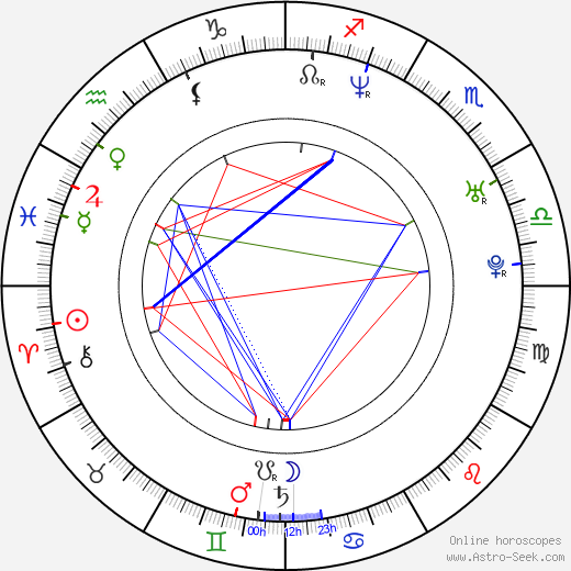 Paul du Toit birth chart, Paul du Toit astro natal horoscope, astrology