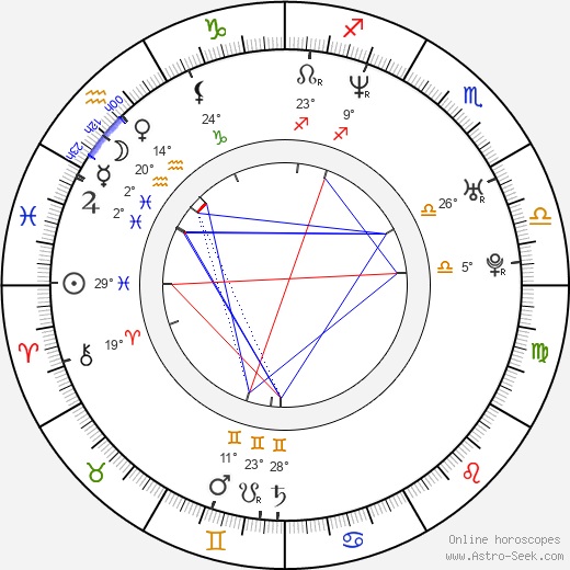 Paula Garcés birth chart, biography, wikipedia 2024, 2025