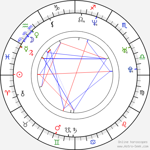 Paula Garcés birth chart, Paula Garcés astro natal horoscope, astrology