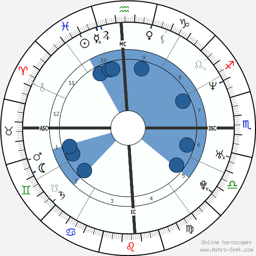 Renata Porto Krentkowski wikipedia, biography, birth chart, instagram Renata Porto Krentkowski wikipedia, horoscope, astrology, instagram