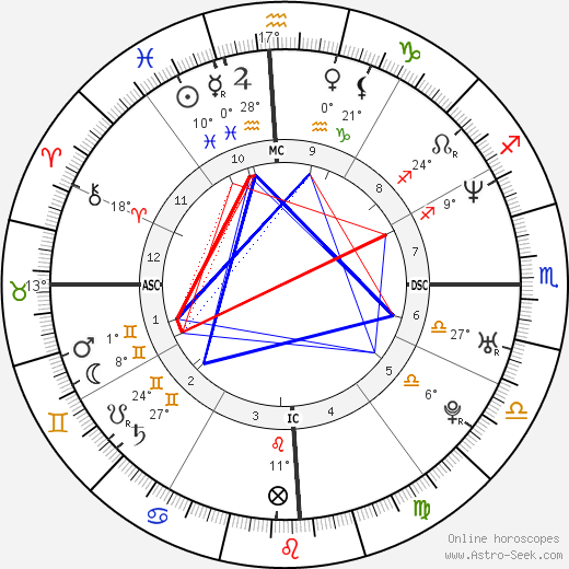 Renata Porto Krentkowski birth chart, biography, wikipedia 2023, 2024