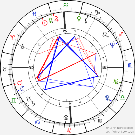 Renata Porto Krentkowski birth chart, Renata Porto Krentkowski astro natal horoscope, astrology