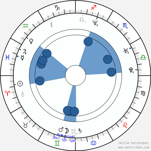 Renn Hawkey horoscope, astrology, sign, zodiac, date of birth, instagram