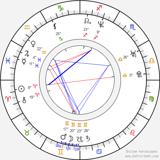 Renn Hawkey birth chart, biography, wikipedia 2024, 2025