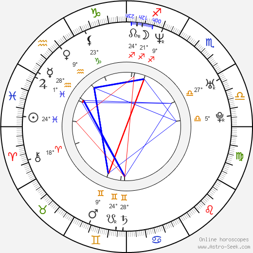 Renoly Santiago birth chart, biography, wikipedia 2024, 2025