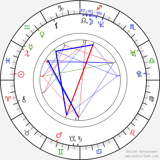 Renoly Santiago birth chart, Renoly Santiago astro natal horoscope, astrology