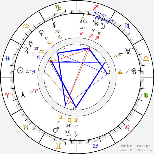 Rohit Shetty birth chart, biography, wikipedia 2023, 2024