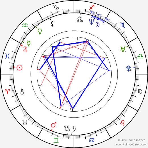 Rohit Shetty birth chart, Rohit Shetty astro natal horoscope, astrology