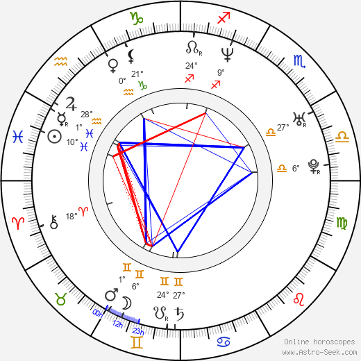 Romina Mondello birth chart, biography, wikipedia 2024, 2025