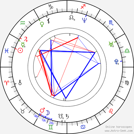 Romina Mondello birth chart, Romina Mondello astro natal horoscope, astrology